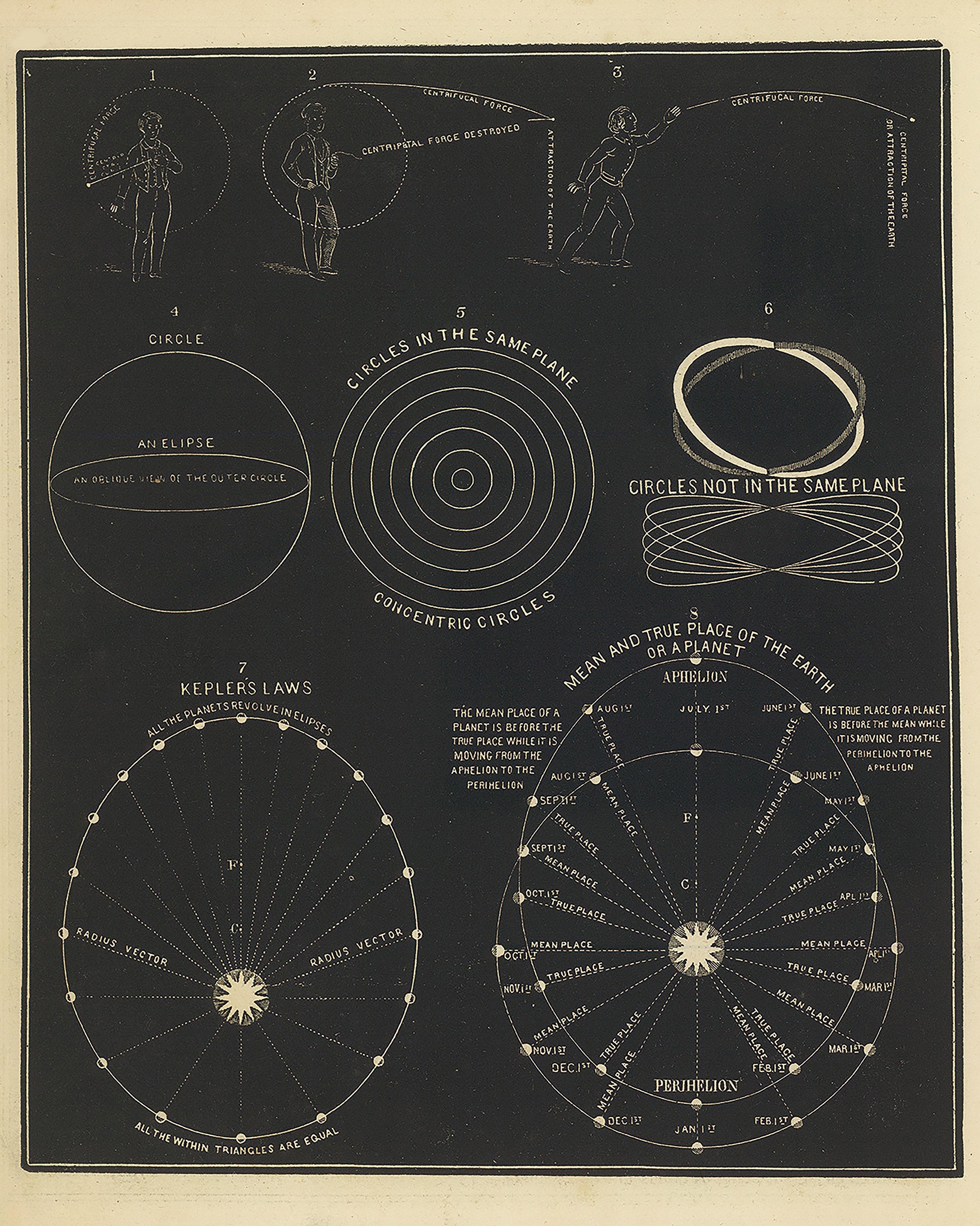 Centrifugal, Centripetal Force From Smith's Illustrated Astronomy By A ...