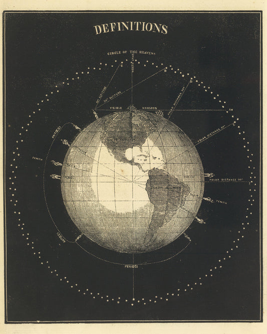 Definitions from Smith's Illustrated Astronomy by Asa Smith, 1849 - Postcard