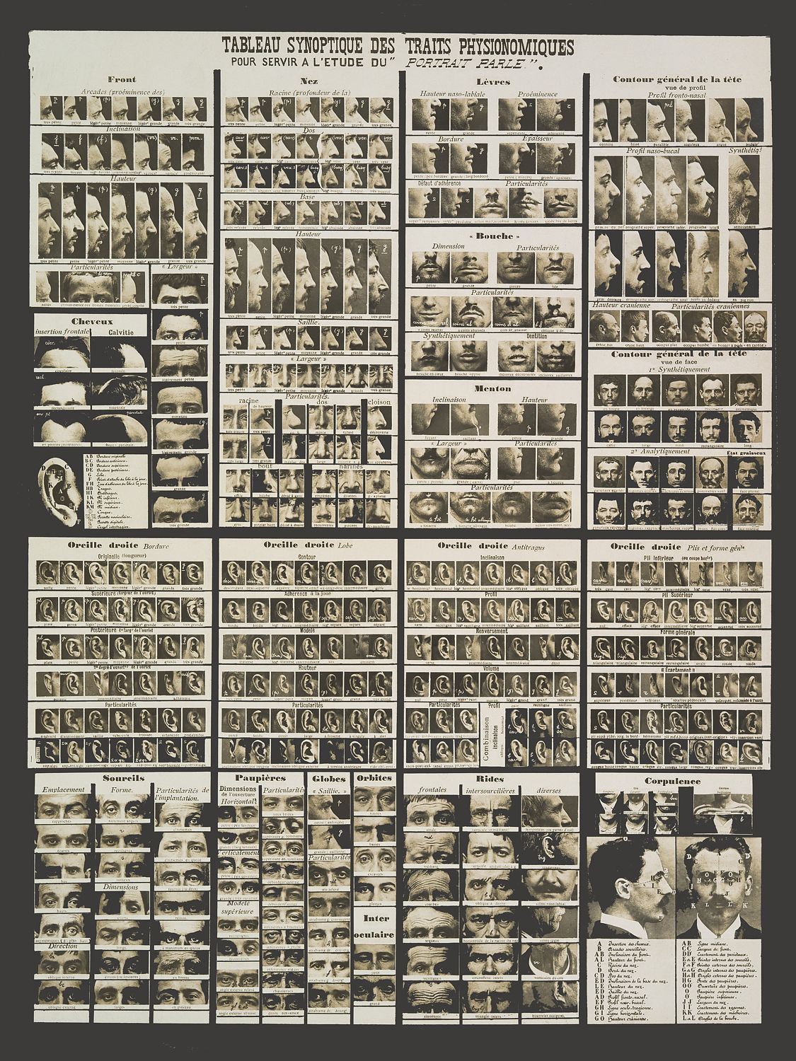 Tableau synoptic des traits physionomiques- pour servir a l'etude du portrait parlé by Alphonse Bertillon, ca. 1909