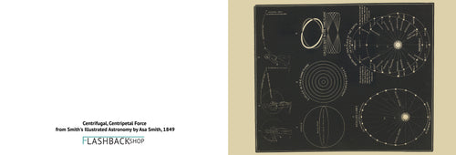 Centrifugal, Centripetal Force from Smith's Illustrated Astronomy by Asa Smith, 1849 - Postcard