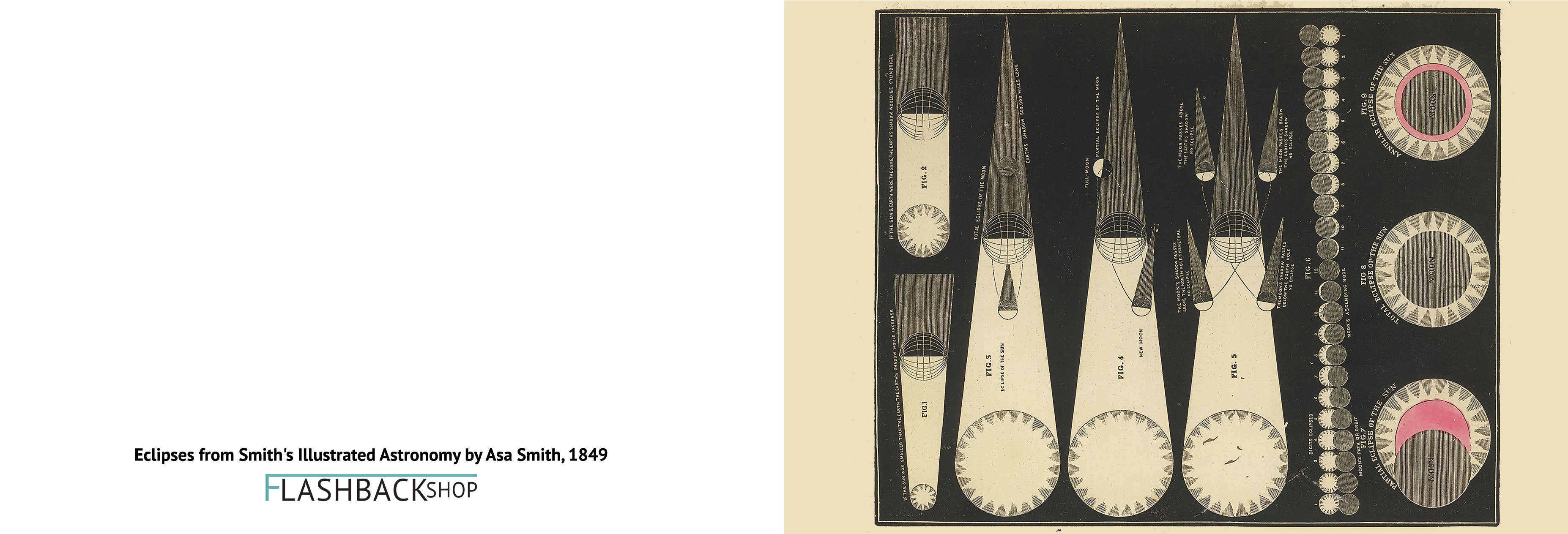 Eclipses from Smith's Illustrated Astronomy by Asa Smith, 1849 - Postcard