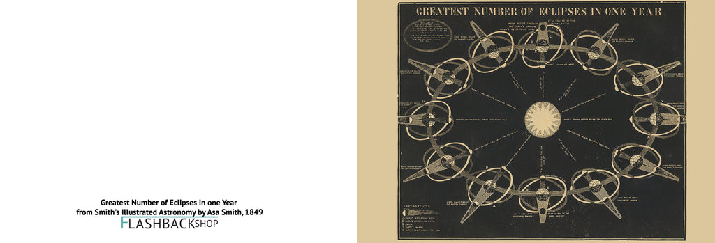 Greatest Number of Eclipses in one Year from Smith's Illustrated Astronomy by Asa Smith, 1849 - Postcard