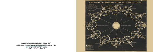 Greatest Number of Eclipses in one Year from Smith's Illustrated Astronomy by Asa Smith, 1849 - Postcard
