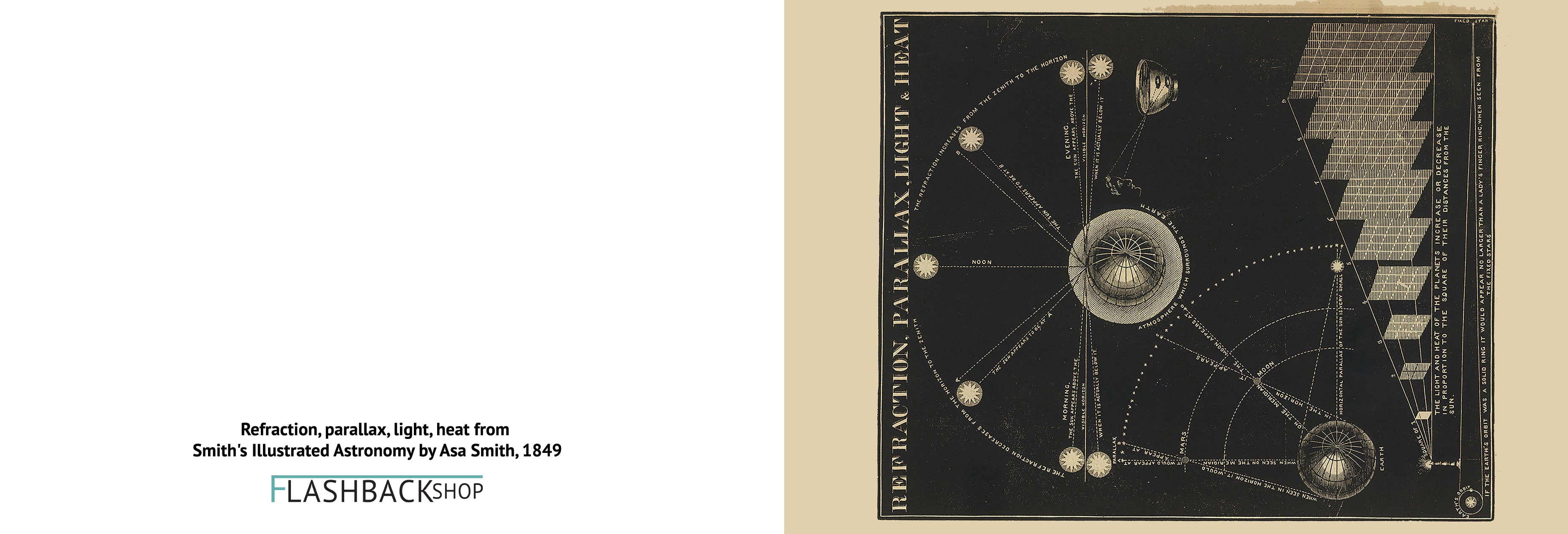 Refraction, parallax, light, heat from Smith's Illustrated Astronomy by Asa Smith, 1849 - Postcard