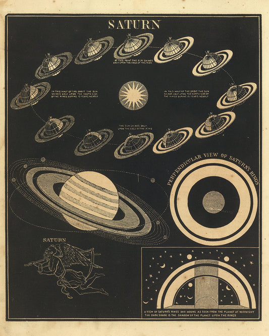 Saturn from Smith's Illustrated Astronomy by Asa Smith,1849 - Postcard