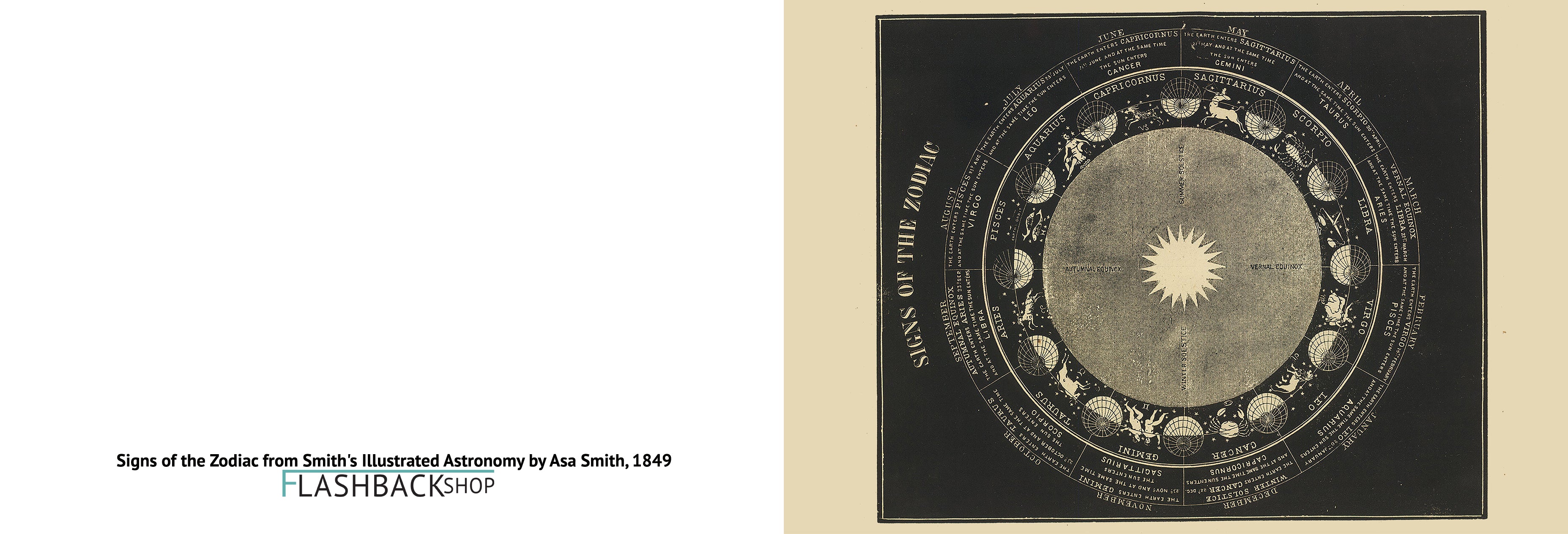 Signs of the Zodiac from Smith's Illustrated Astronomy by Asa Smith, 1849 - Postcard