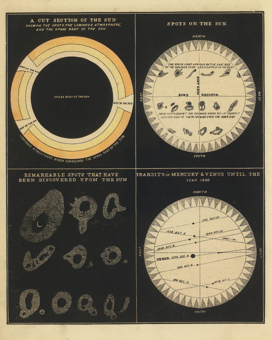 Sun, Spots on the Sun, Transits of Mercury & Venus from Smith's Illustrated Astronomy by Asa Smith, 1849 - Postcard