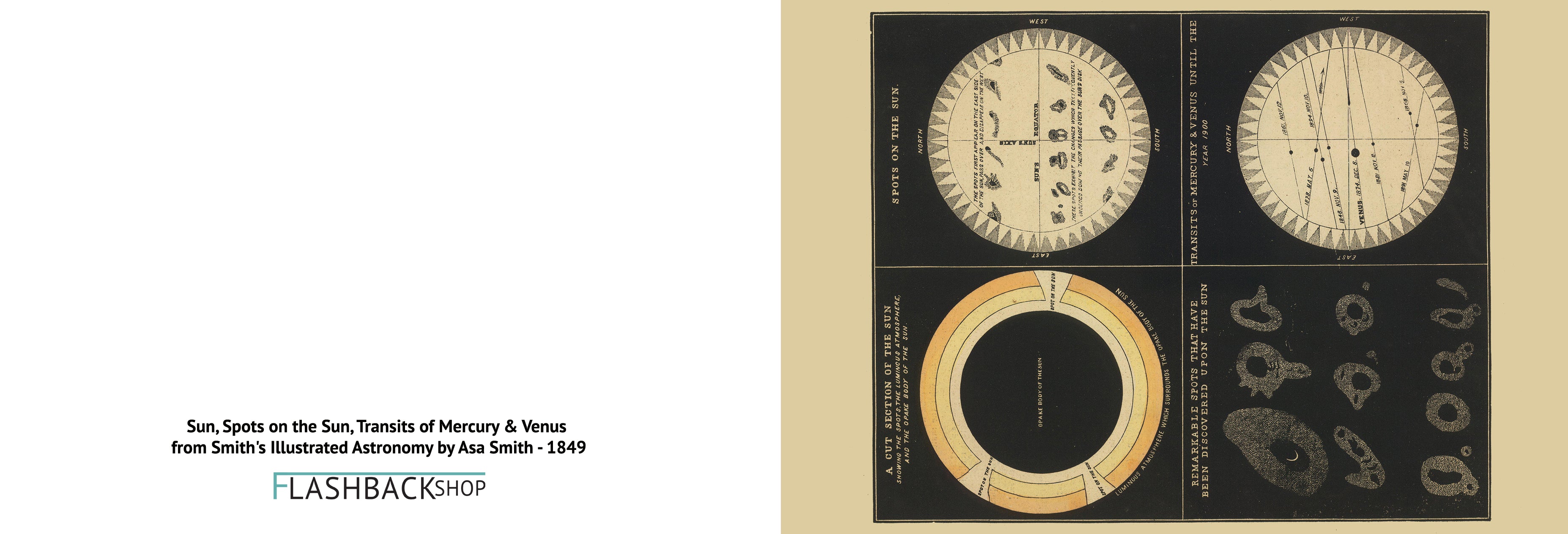 Sun, Spots on the Sun, Transits of Mercury & Venus from Smith's Illustrated Astronomy by Asa Smith, 1849 - Postcard