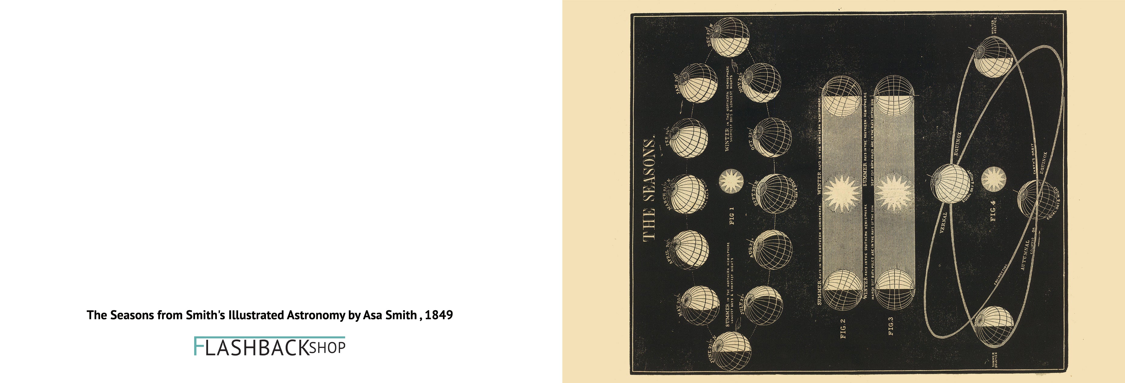 The Seasons from Smith's Illustrated Astronomy by Asa Smith, 1849 - Postcard