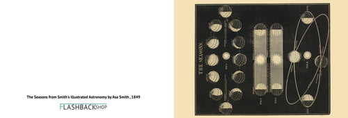 The Seasons from Smith's Illustrated Astronomy by Asa Smith, 1849 - Postcard