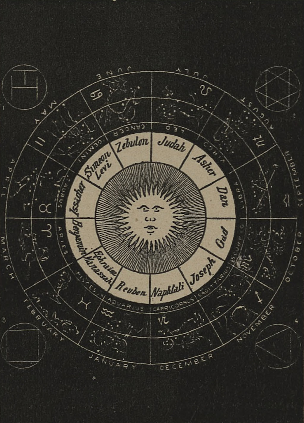 Signos del Zodíaco de la Astronomía Ilustrada de Smith, por Asa Smith, 1849 - Postal 