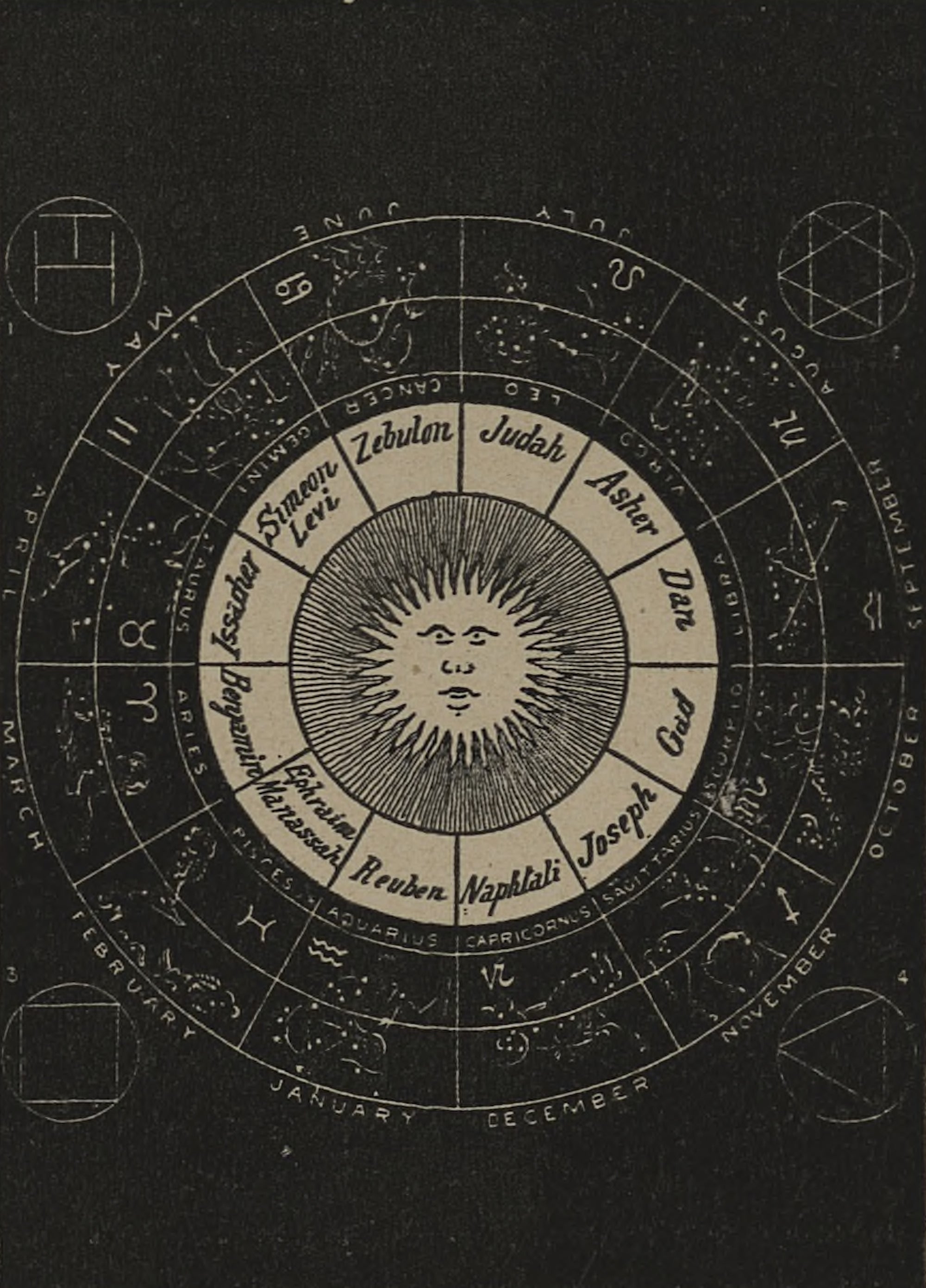 Signs of the Zodiac from Smith's Illustrated Astronomy by Asa Smith, 1849 - Postcard