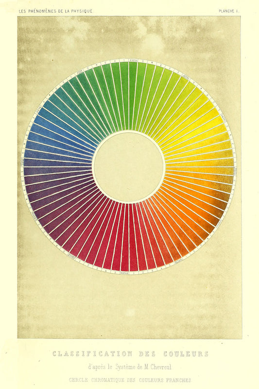 Le Monde Physique by Amédée Guillemin, Colour Wheel - 1893