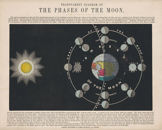 Astronomy: The Phases of the Moon by John Emslie - c.1850.