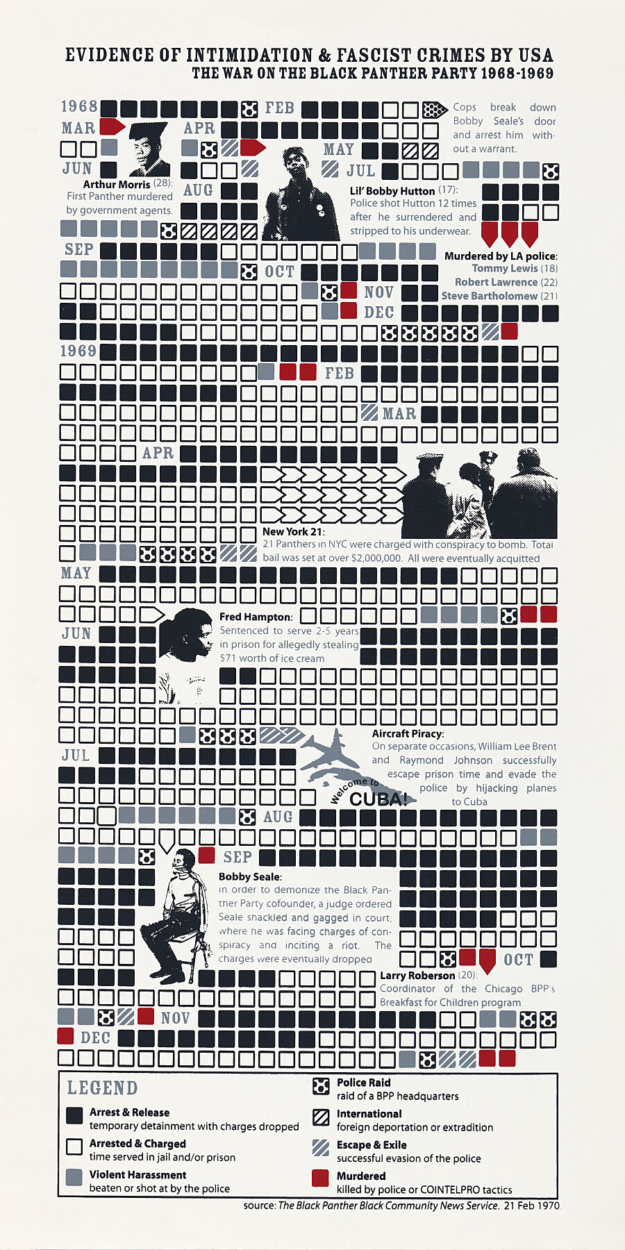 Evidence of Intimated & Fascist Crimes by USA - The war on the Black Panther Party 1968-1969 - poster created c.1970