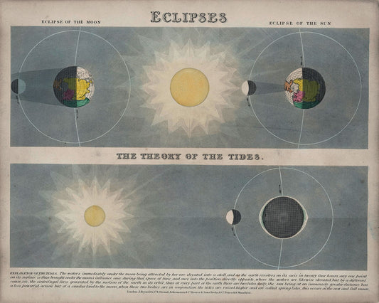 Astronomy: Eclipses and the Moon's Passage Around the Earth by John Emslie - 1851