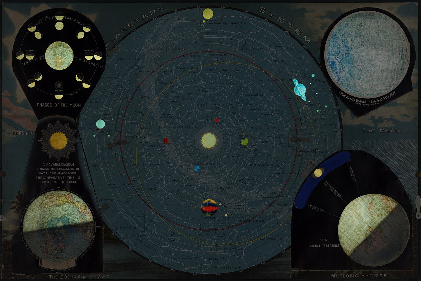 Planetary System by Levi Walter Yaggy - 1887