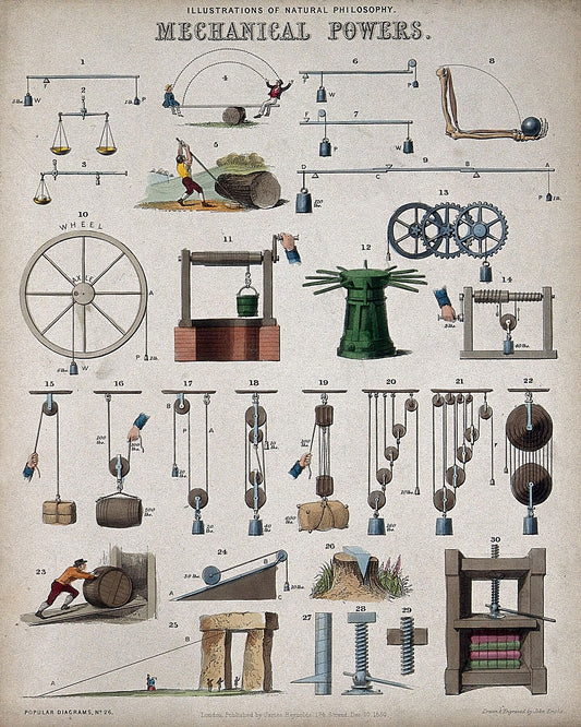 Physics: Mechanical Equipment by John Emslie - 1850
