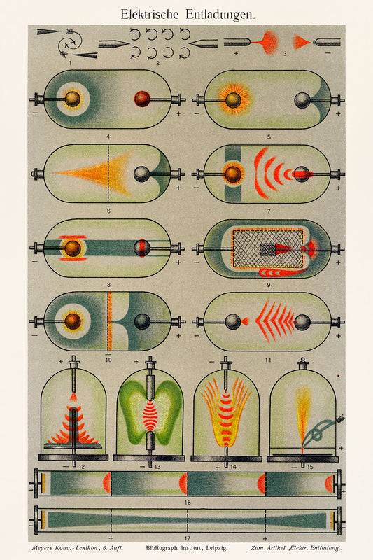 Electric Discharges (1909), a collection of colorful and different drawings of electrical currents models.