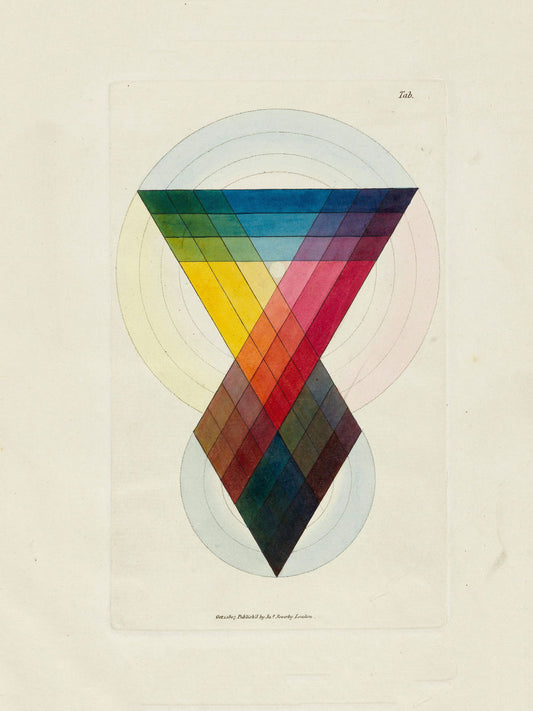 A New Elucidation of Colour by James Sowerby - 1809