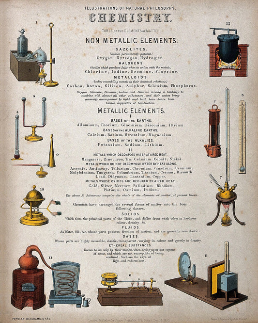 Chemistry: Chemical Instruments with Descriptions of Chemical Phenomena by John Emslie - 1850