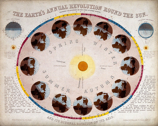 Astronomy: A Diagram of the Earth's Passage Around the Sun in a Solar Year by John Emslie -1851