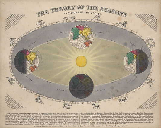 Astronomy- a diagram of the Earth's orbit around the Sun in a solar year showing the changing seasons. Coloured engraving by J. Emslie, 1851