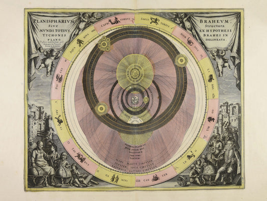 The System of Tycho Brahe - 1660