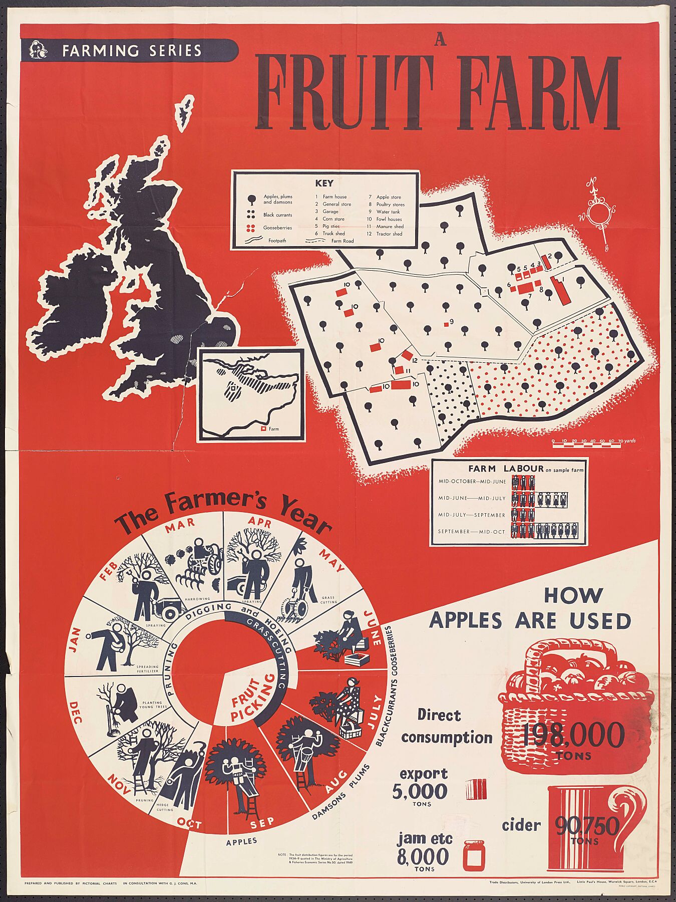 Fruit Farm British WW2 poster 1939